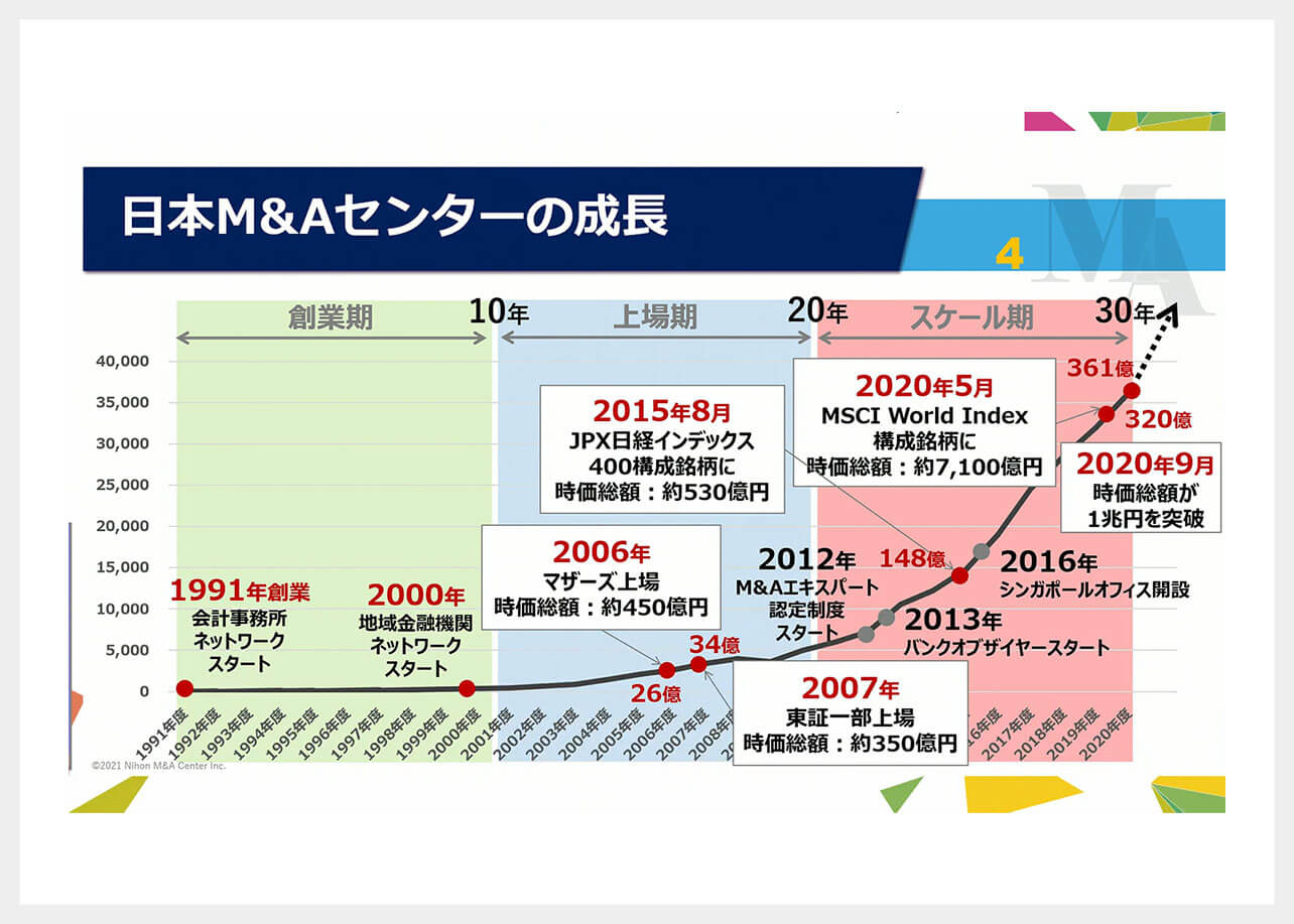 カンファレンスイメージ