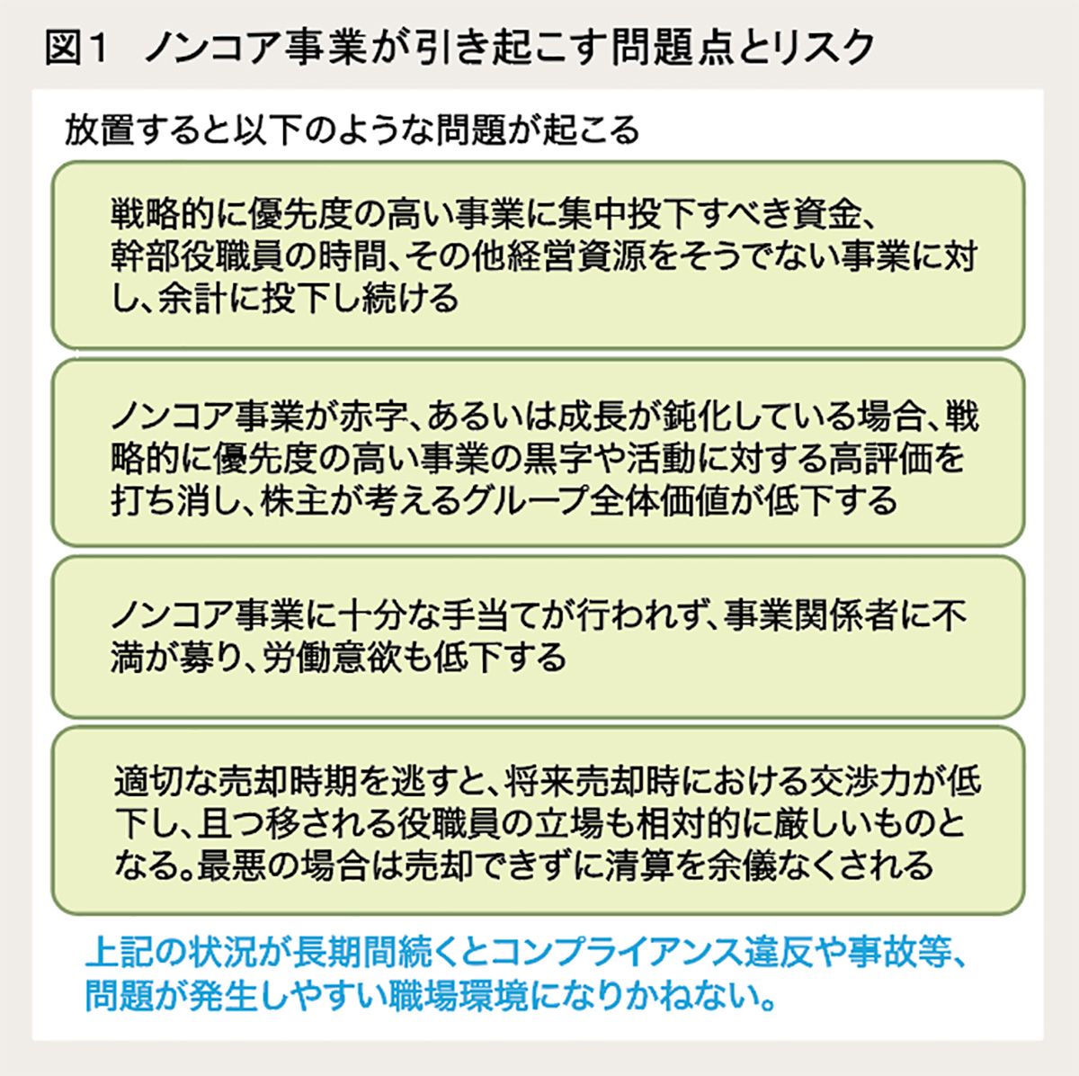 選択と集中 事業ポートフォリオの再構築 の効果的な進め方 M Aコラム 日本m Aセンター