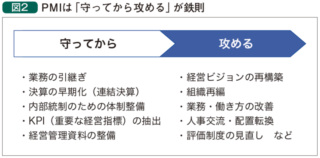 PMIは「守ってから攻める」が鉄則