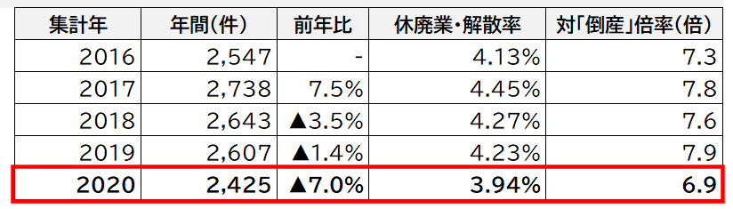 埼玉県の後継者不在率