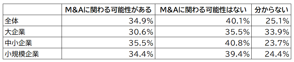 埼玉県の経営者の事業承継に対する意識
