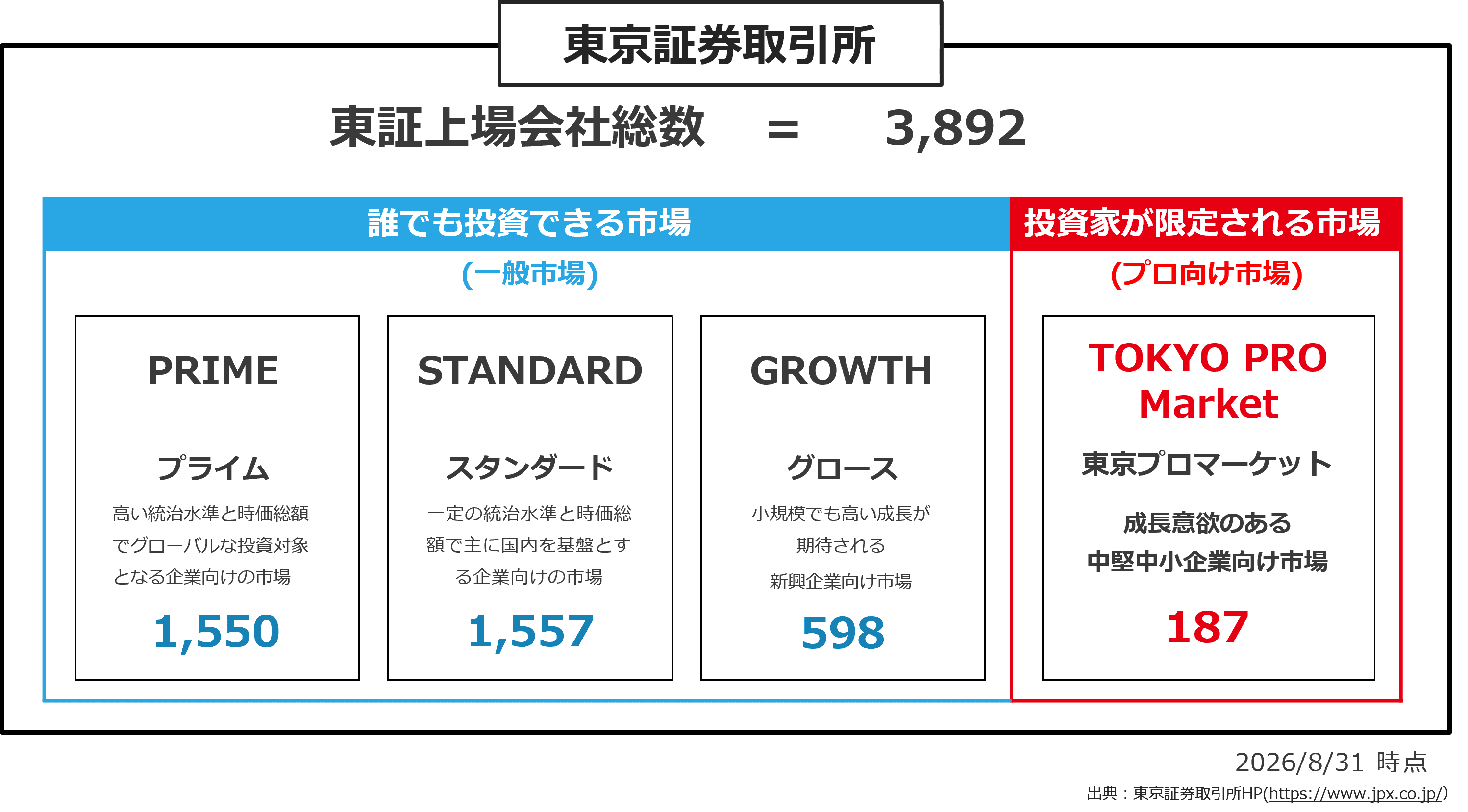 東京証券取引所の株式市場