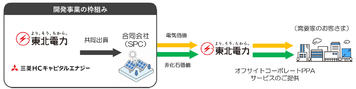 【スクショ】東北電力＆三菱HCキャピタル.png