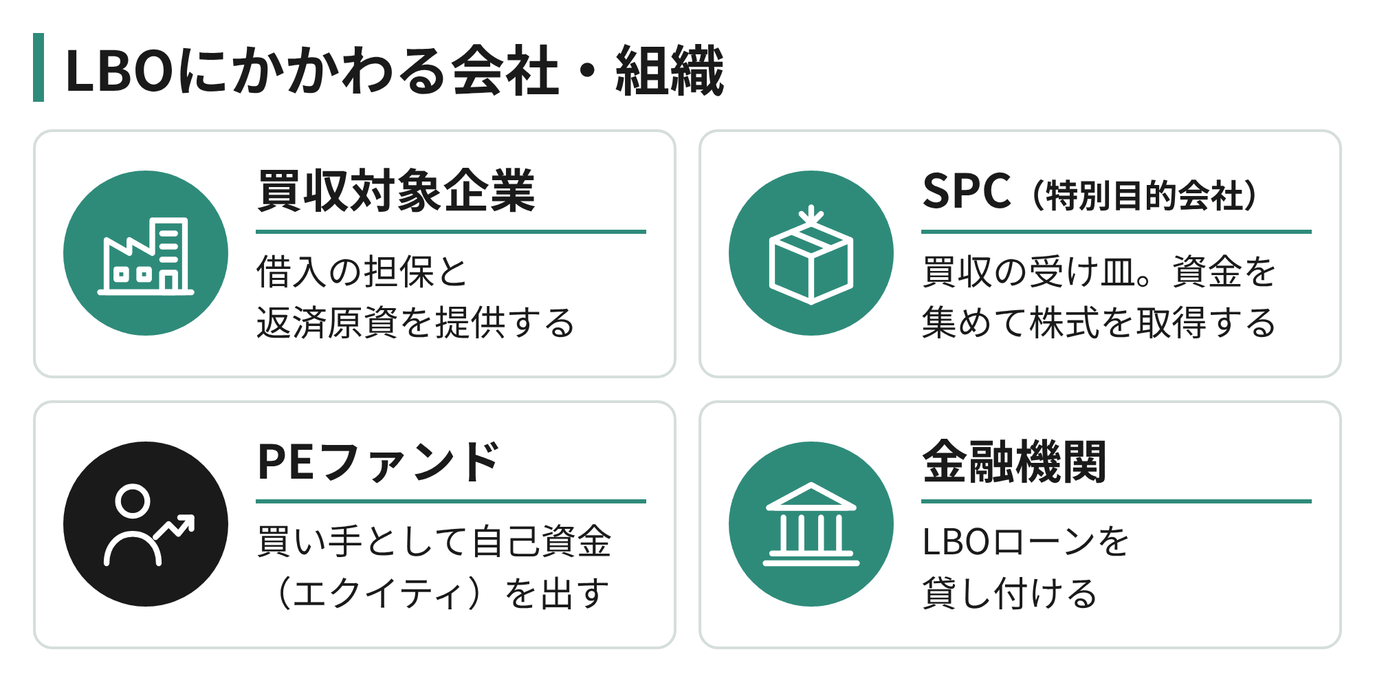 LBOにかかわる会社・組織_図解.png
