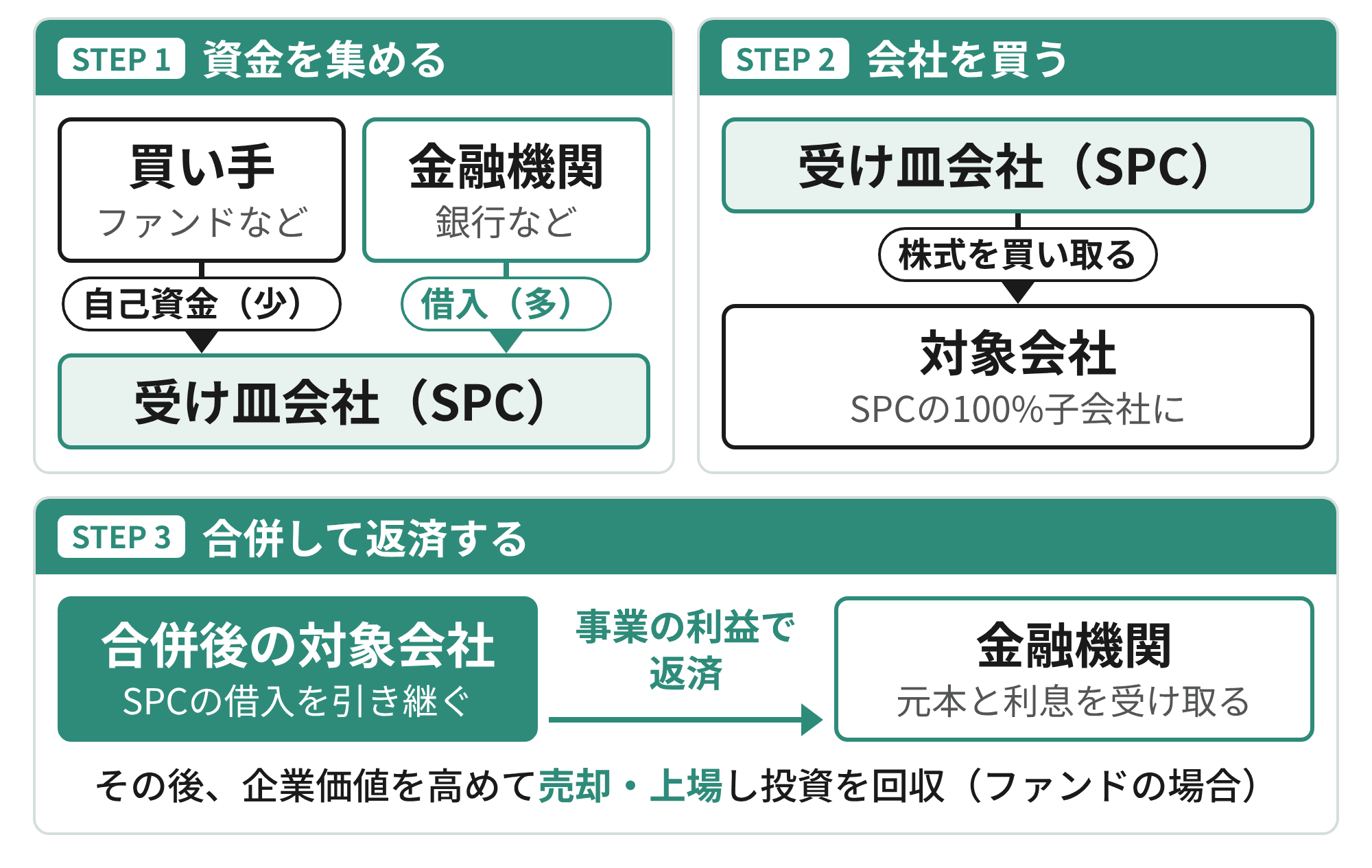 LBOのしくみ_横長_文字大.png