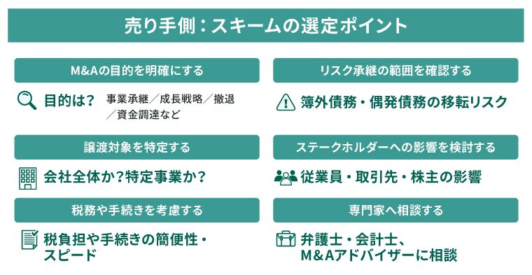 売り手側が検討すべきスキームの選定ポイント