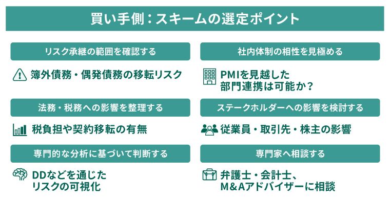 買い手側がスキームの種類を選ぶ際のポイント