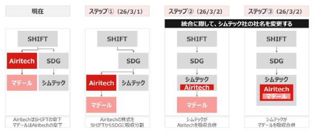 【スクショ】SHIFT②.png