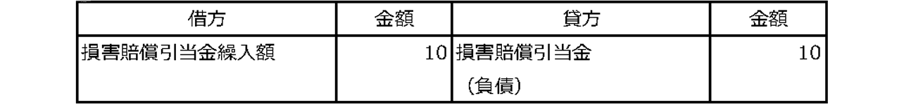 税効果の適用なし1