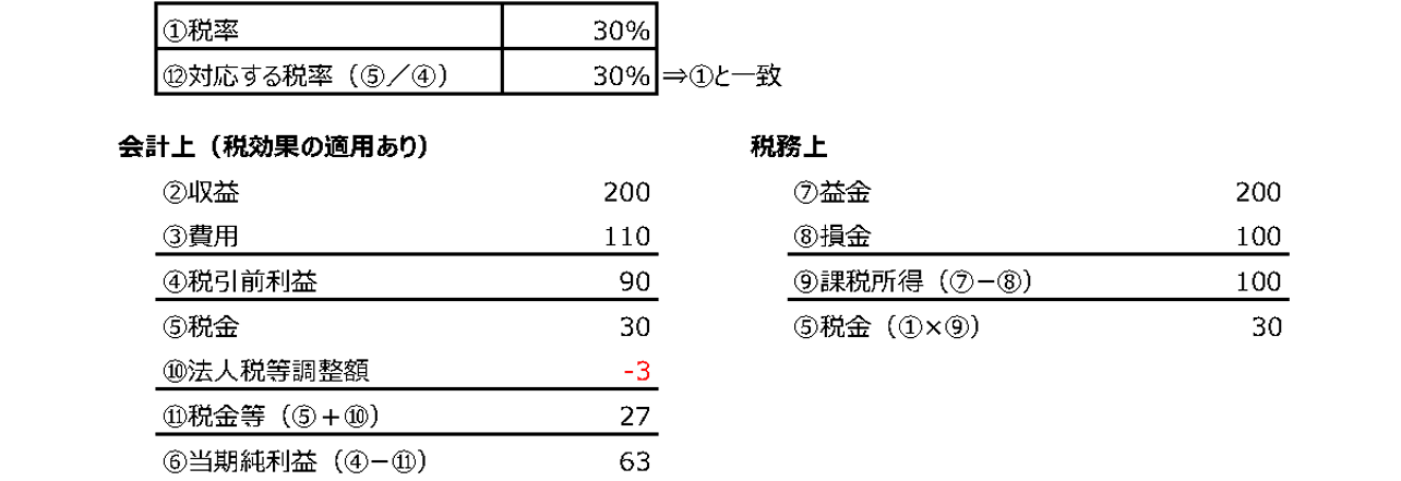 税効果の適用あり2