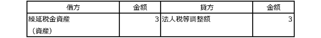税効果の適用あり1