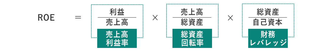 デュポン・システム