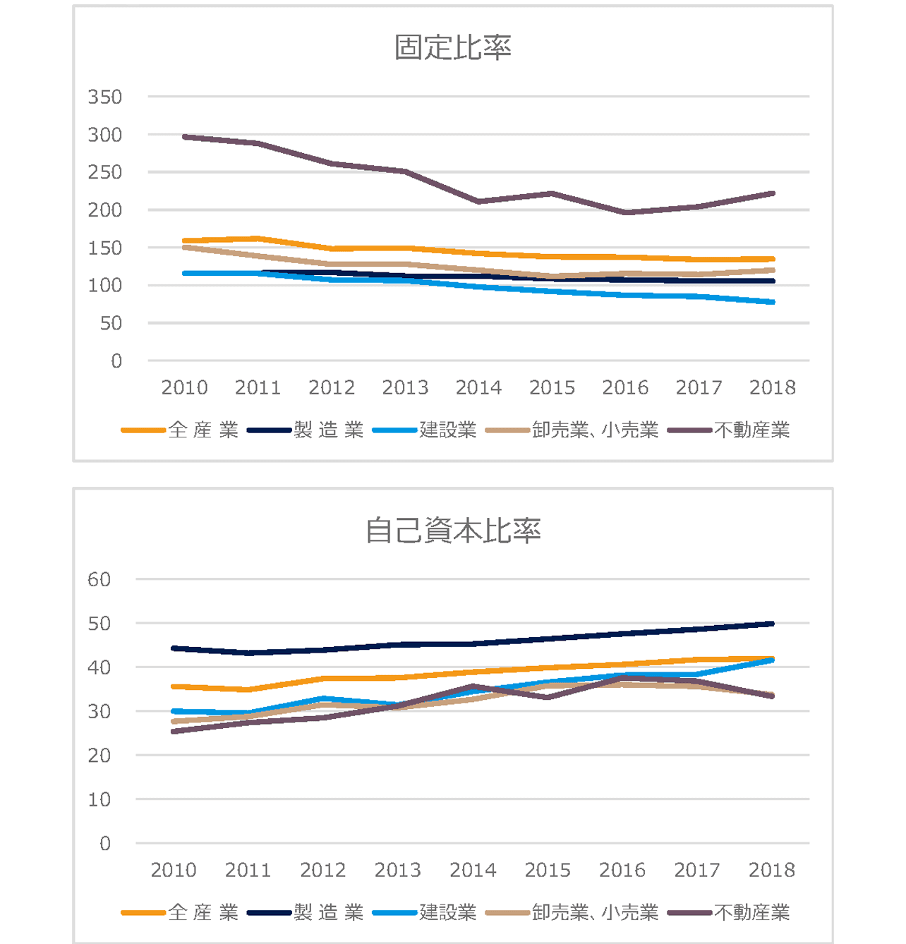 財務総合政策研究所「法人企業統計調査」