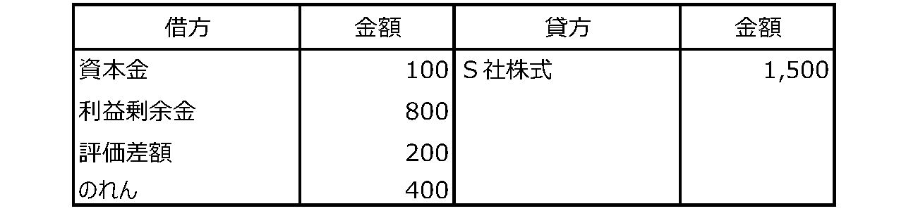 投資と資本の相殺消去