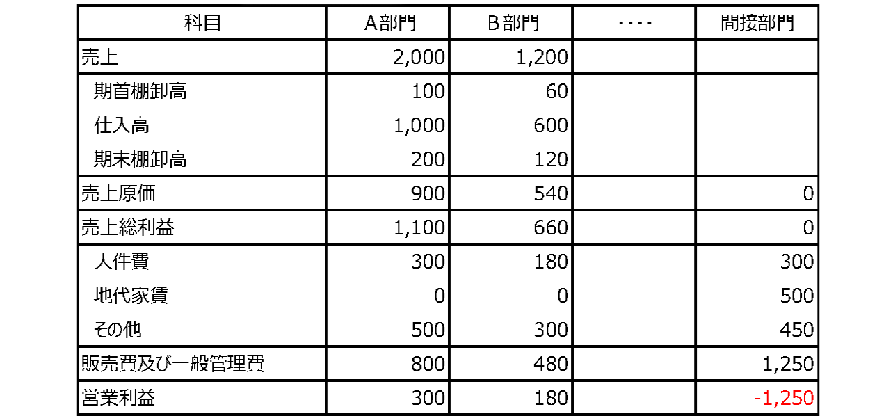 事業譲渡によるスタンドアローン