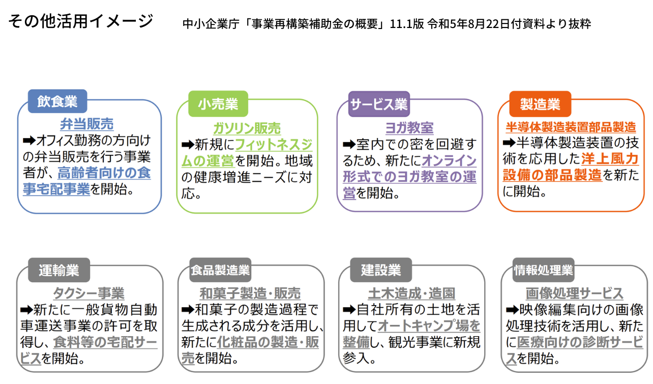 事業再構築の類型と活用例