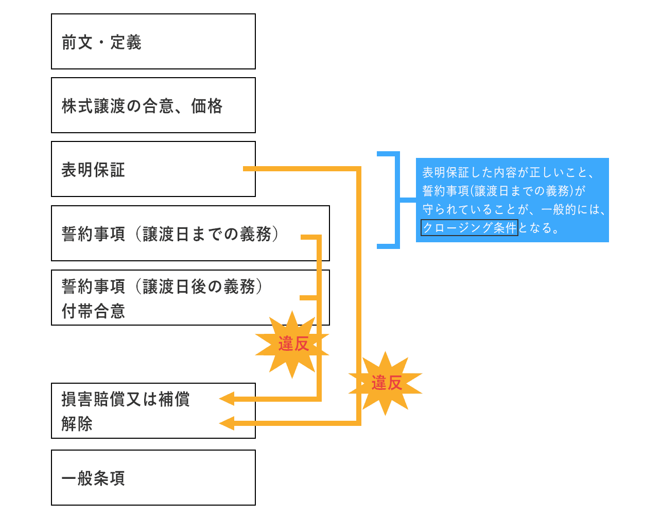 M Aにおける最終契約のフェーズ 押さえておきたいポイント M Aを学ぶ 日本m Aセンター