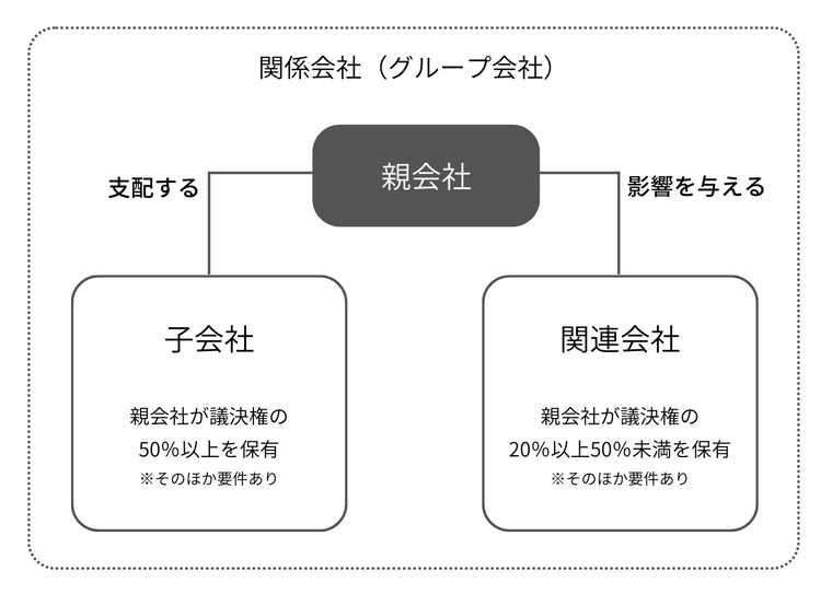 サポートを見つける場所