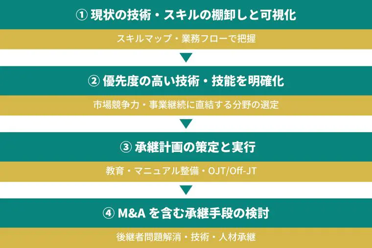 M&A 事業再生用語事典 M&A・事業再生用語事典』｜森・濱田松本