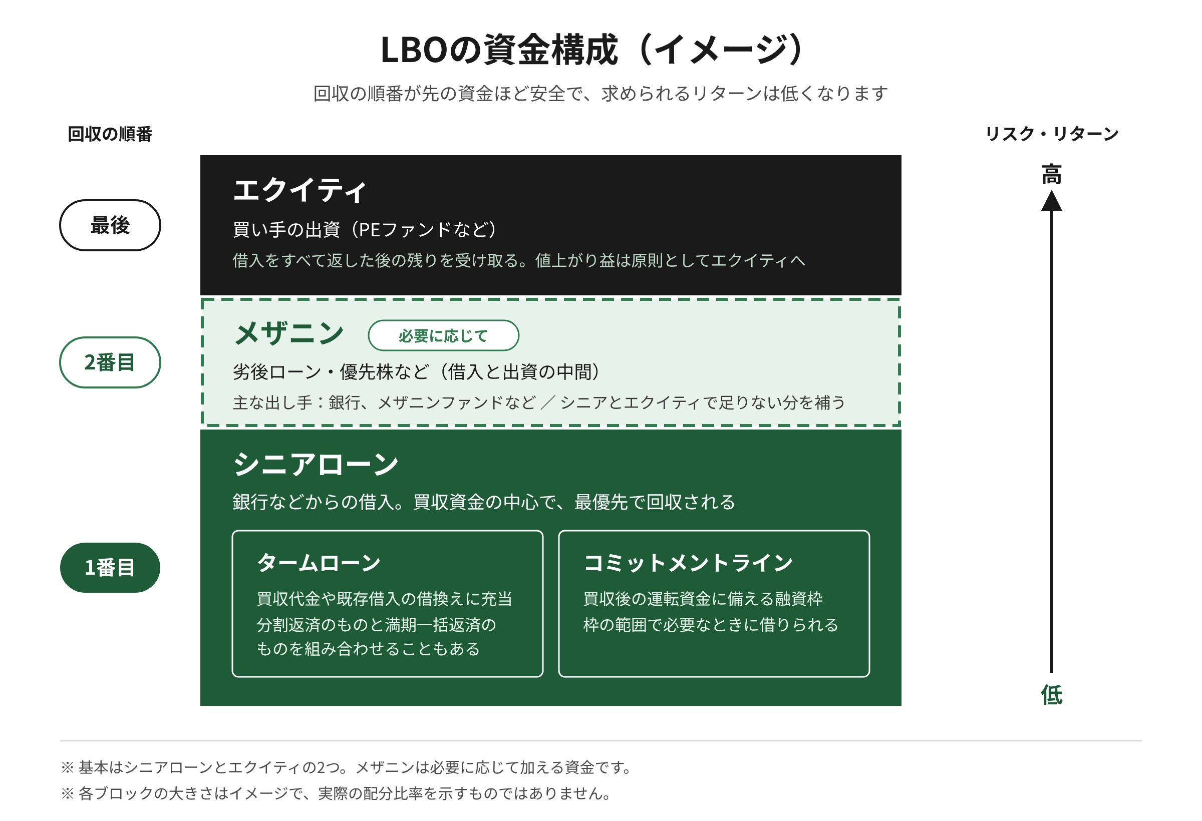 lbo_capital_structure.jpg