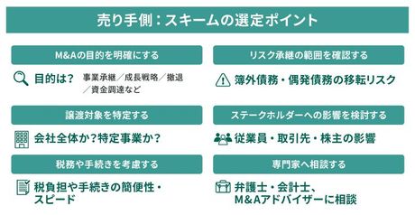 M&A 事業再生用語事典 M&A・事業再生用語事典 | 藤原 総一郎, 飛松 純一, 井上 愛朗