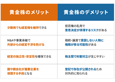 最新式 英文併記M&A頻出用語辞典 M&Aに関わるすべての実務家のために 楽天市場】【中古】 最新式 英文併記M&A頻出用語辞典 M&Aに