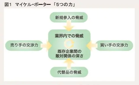 TOB・会社分割によるM&A戦略: 企業再編への新経営手法 業界再編と企業戦略｜M&Aコラム｜日本M&Aセンター
