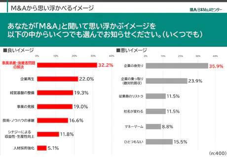 オーナー経営の存続と継承 15年を超える実地調査が解き明かすオーナー企業の発展… オーナー経営の存続と継承: 15年を超える実地調査が解き明かす