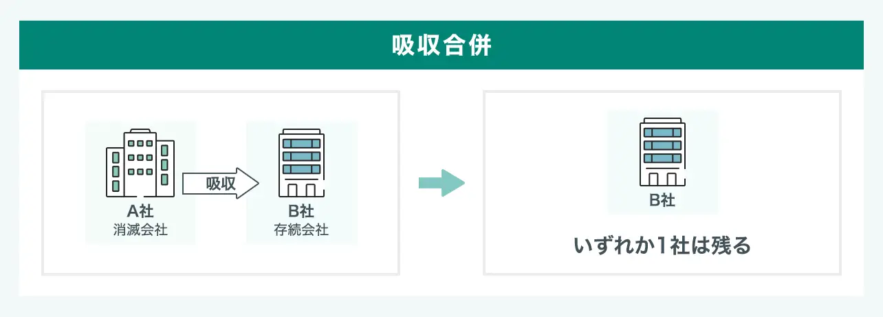 吸収合併