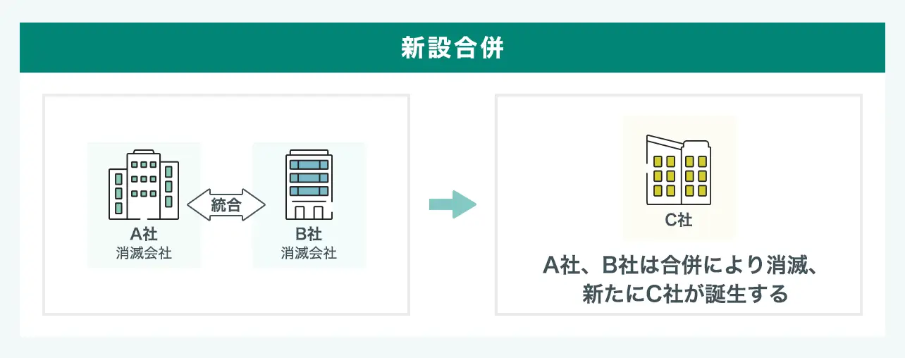 新設合併