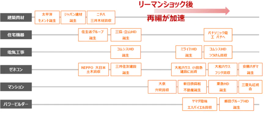 【中古】 本物志向の住宅リフォーム会社経営/ＰＨＰ研究所/五十棲剛史 中古】 本物志向の住宅リフォーム会社経営/PHP研究所/五十棲剛史