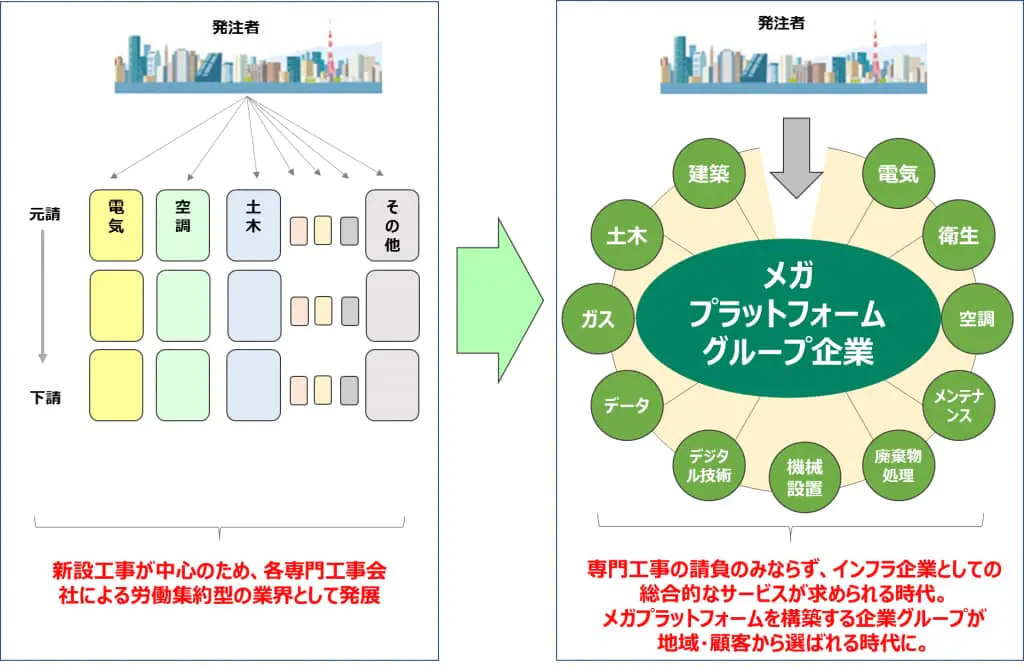 中古】 本物志向の住宅リフォーム会社経営/PHP研究所/五十棲剛史