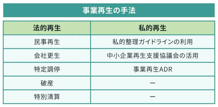 リストラクチャリングとは？概要、企業事例を解説｜M&Aコラム
