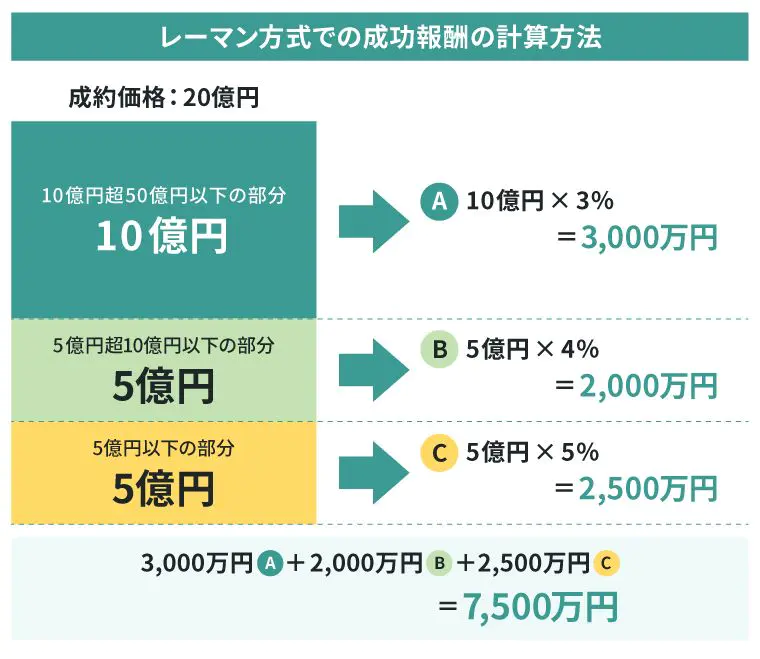 評価・バリュエーション」の用語一覧｜M&A用語集｜日本M&Aセンター