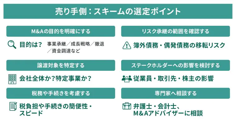 M&A 事業再生用語事典 M&A・事業再生用語事典 | 藤原 総一郎, 飛松 純一, 井上 愛朗