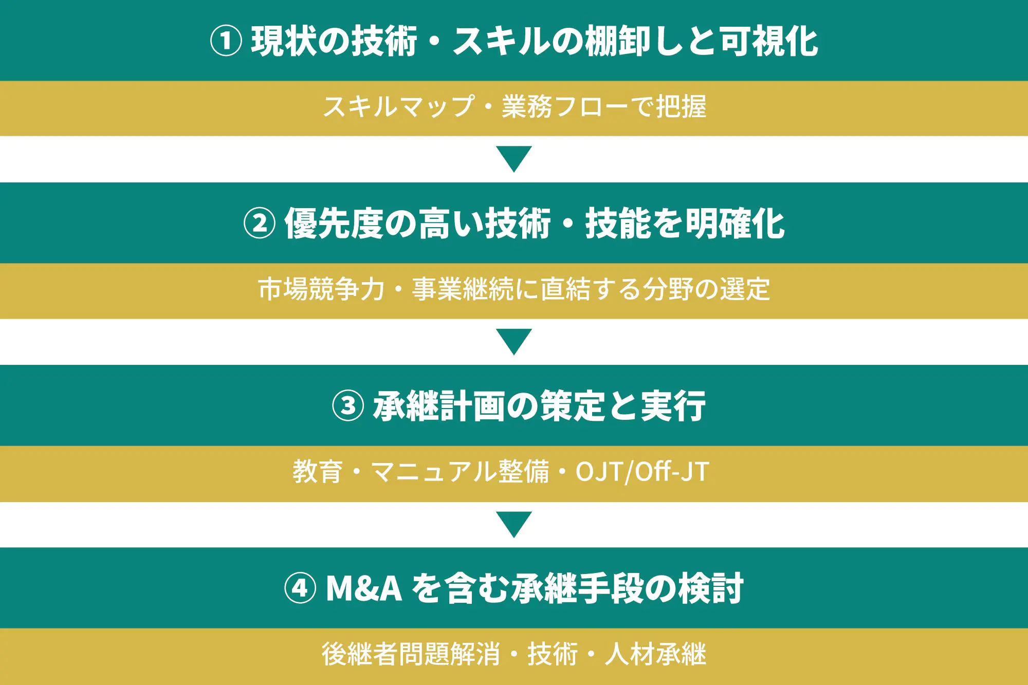 M&A（エムアンドエー）｜M&A用語集｜日本M&Aセンター