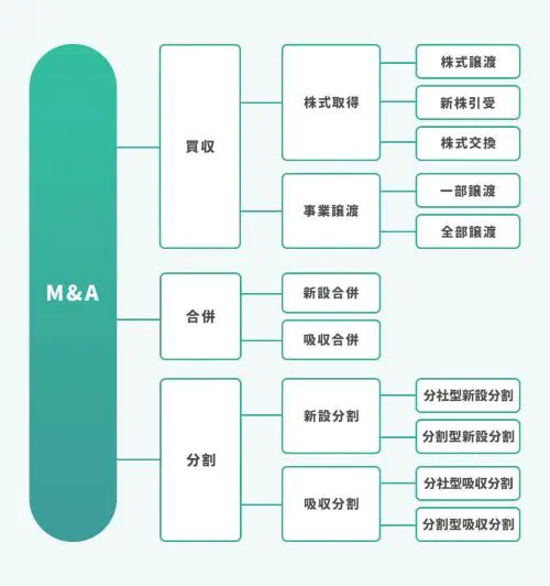 M&A 事業再生用語事典 M&A 事業再生用語事典