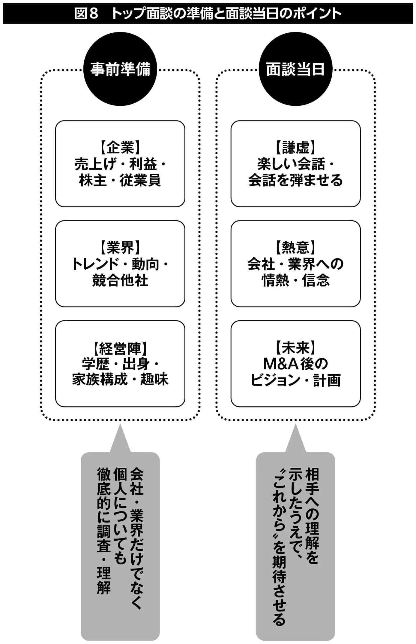 M&Aにおける労働法務DDのポイント M&Aにおける労働法務DDのポイント〔第2版〕 | 東京弁護士会労働