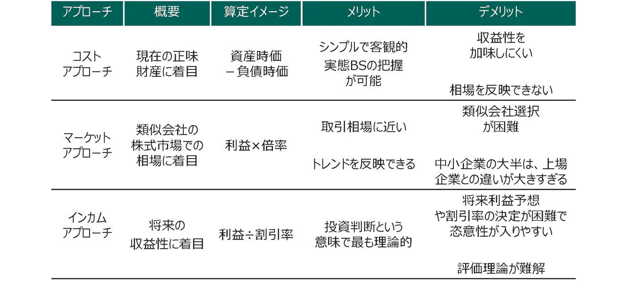 M&A（エムアンドエー）｜M&A用語集｜日本M&Aセンター