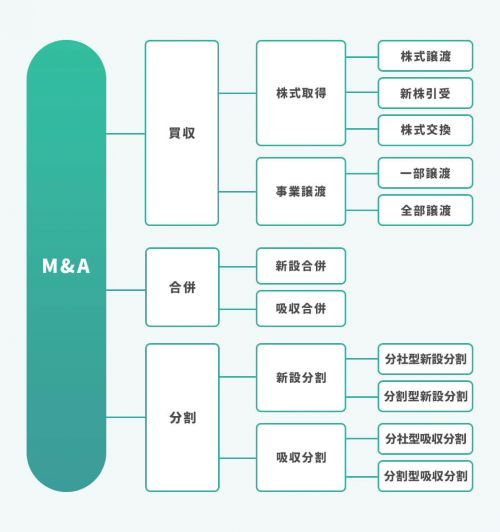M&Aスキーム