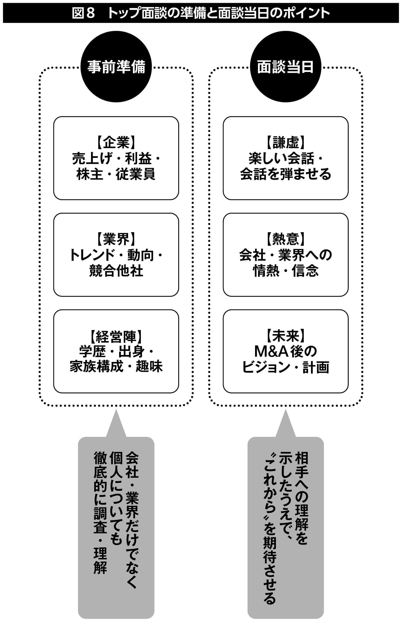 トップ面談のポイント