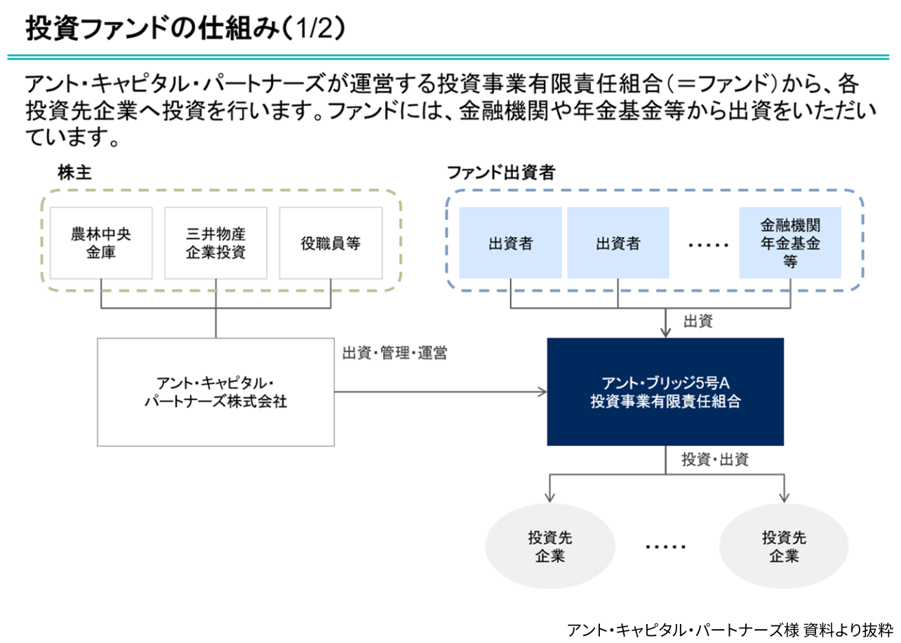 投資ファンドの仕組み