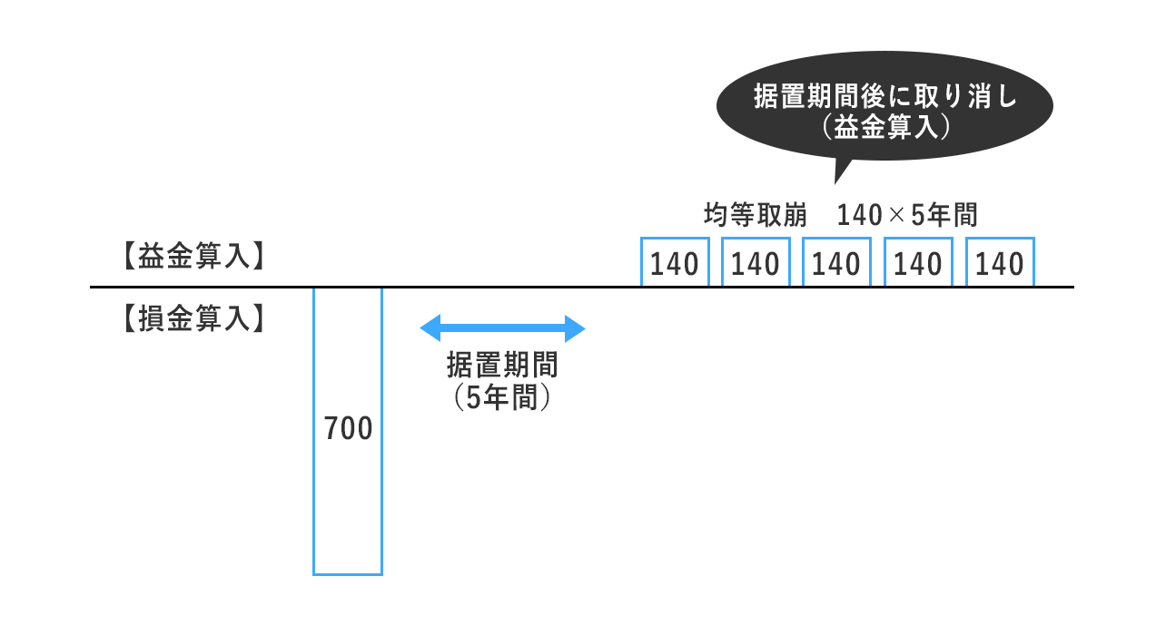 scheme_figure_06_42f31e37f7.png