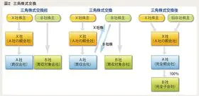 株式交換・株式移転の理論・実務と書式 : 労務、会計・税務、登記、独占禁止法まで 株式交換・株式移転の理論・実務と書式: 労務、会計・税務、登記