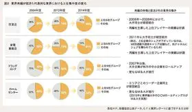 TOB・会社分割によるM&amp;A戦略: 企業再編への新経営手法 TOB・会社分割によるM&A戦略: 企業再編への新経営手法 | 菊地