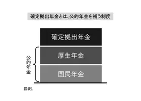 【中古】 逐条確定拠出年金 新たな年金制度の基本的枠組みを完全解説/東京法経学院/２１世紀年金制度研究会 日本における確定拠出年金の歴史と現状｜M&Aコラム｜日本M&Aセンター
