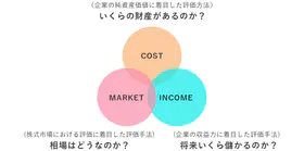 最新式 英文併記M&A頻出用語辞典 M&Aに関わるすべての実務家のために 最新式 英文併記M&A頻出用語辞典 M&Aに関わるすべての実務家の