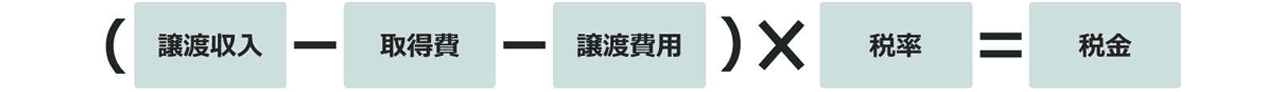 株式譲渡に係る税金の計算