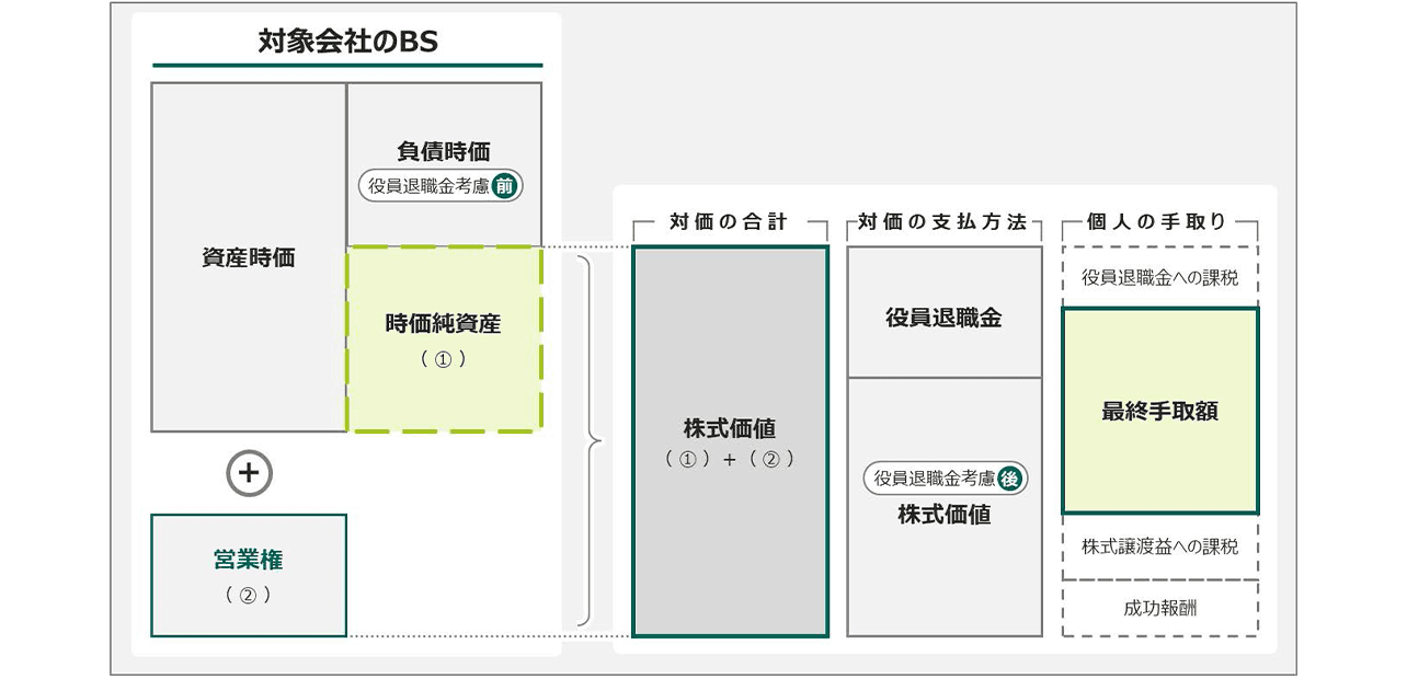 株式価値の考え方