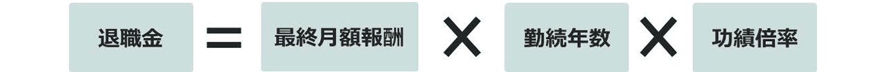 退職金の支給金額
